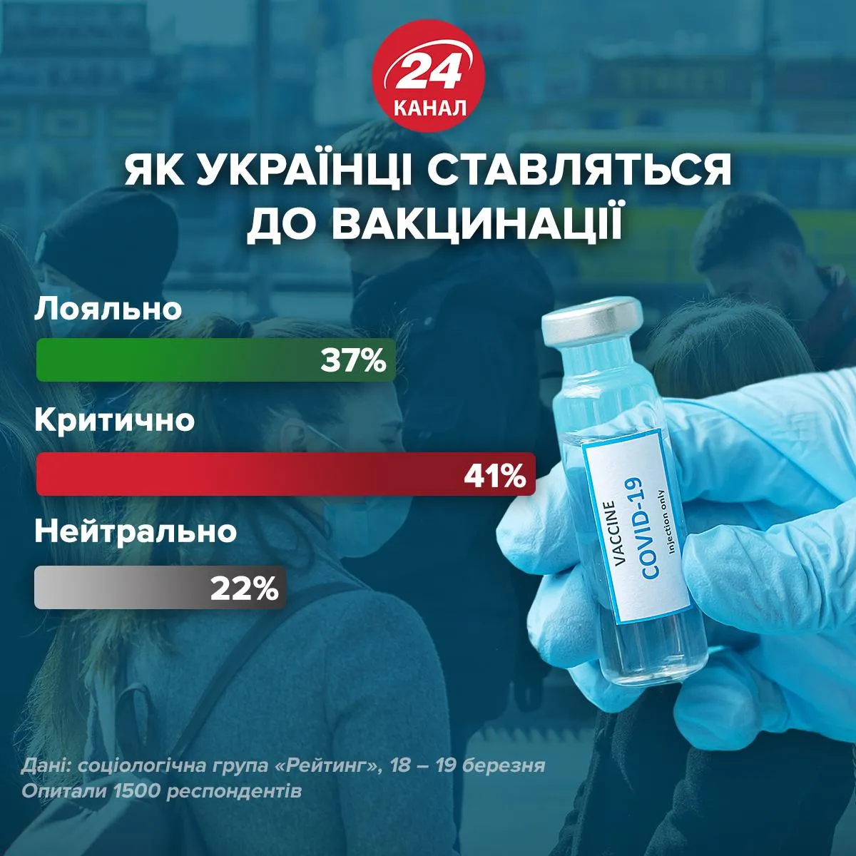 Как украинцы относятся к вакцинации / Инфографика 24 канала