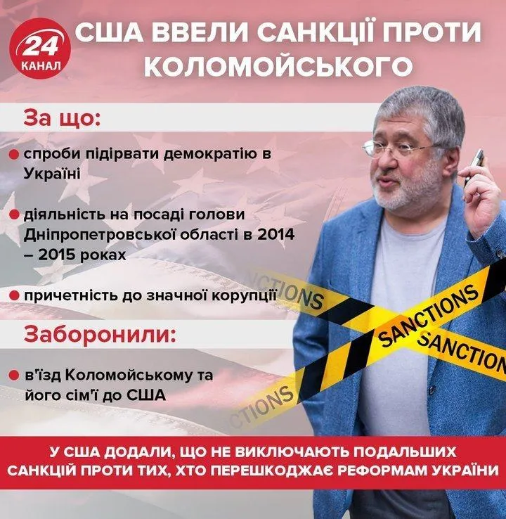 Санкції проти Коломойського Санкції проти Коломойського