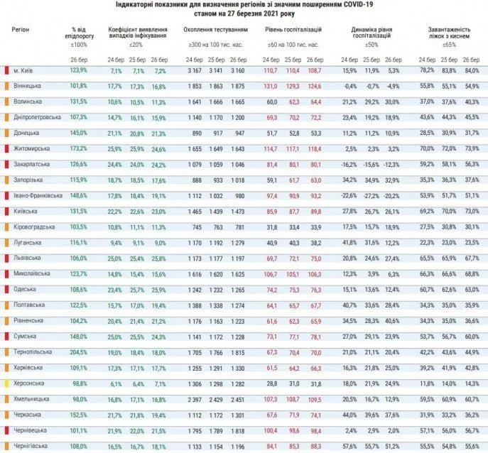 Карантинне зонування в Україні