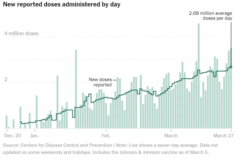 Вакцинація у США Вакцинація у США