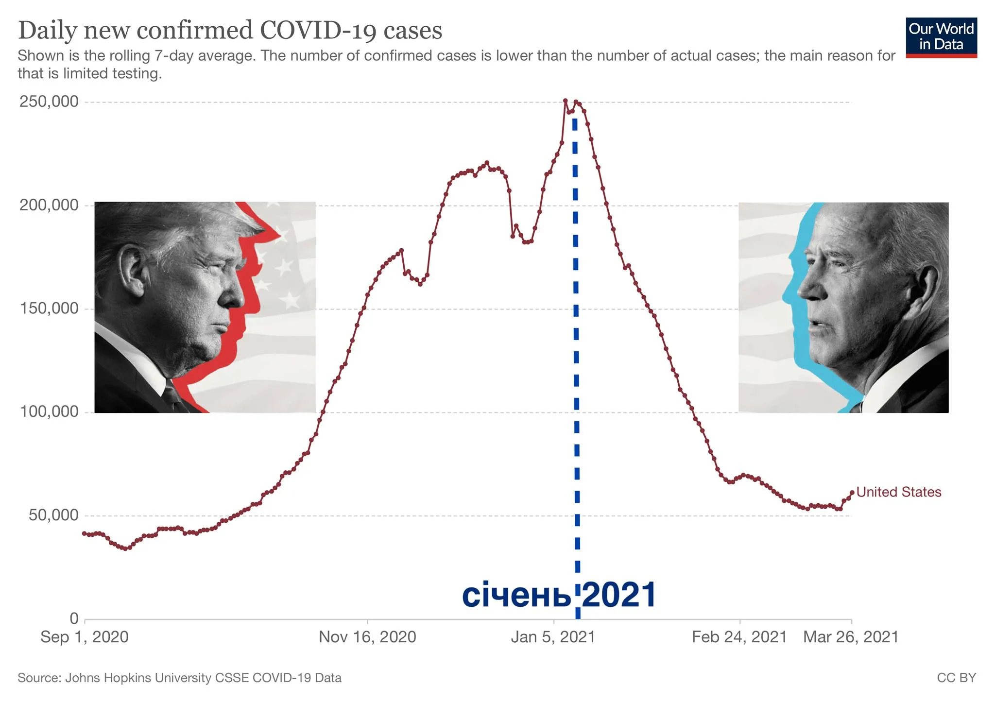 пандемія в сша під час президентства трампа та Байдена пандемія в сша під час президентства трампа та Байдена