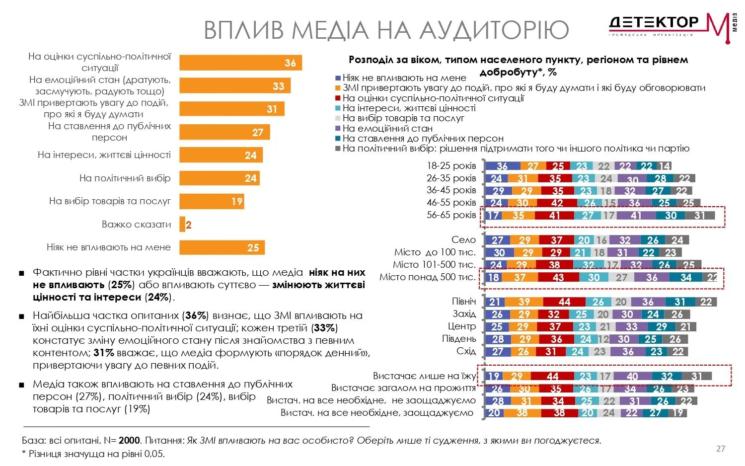 Дослідження Дослідження