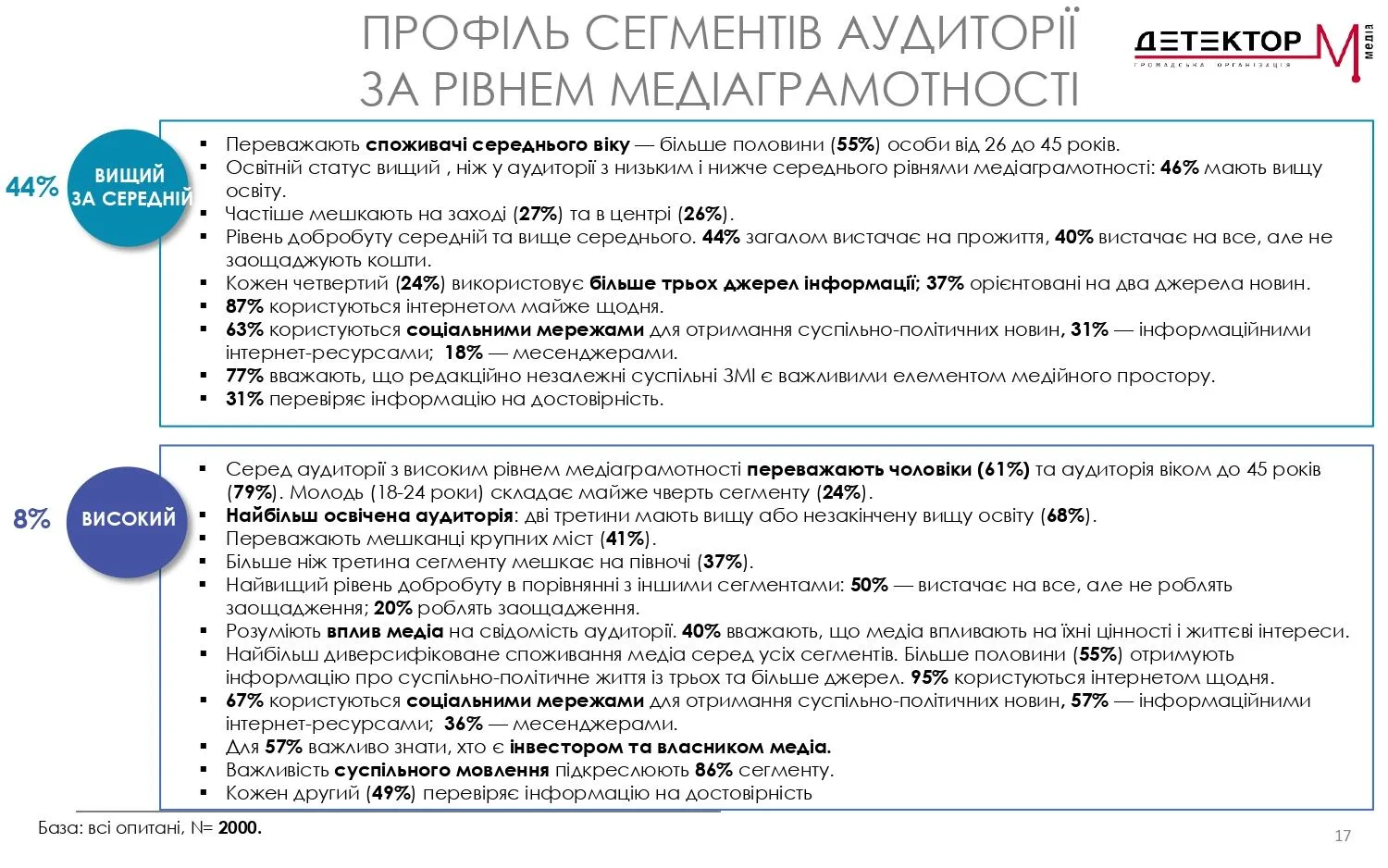 дослідження дослідження