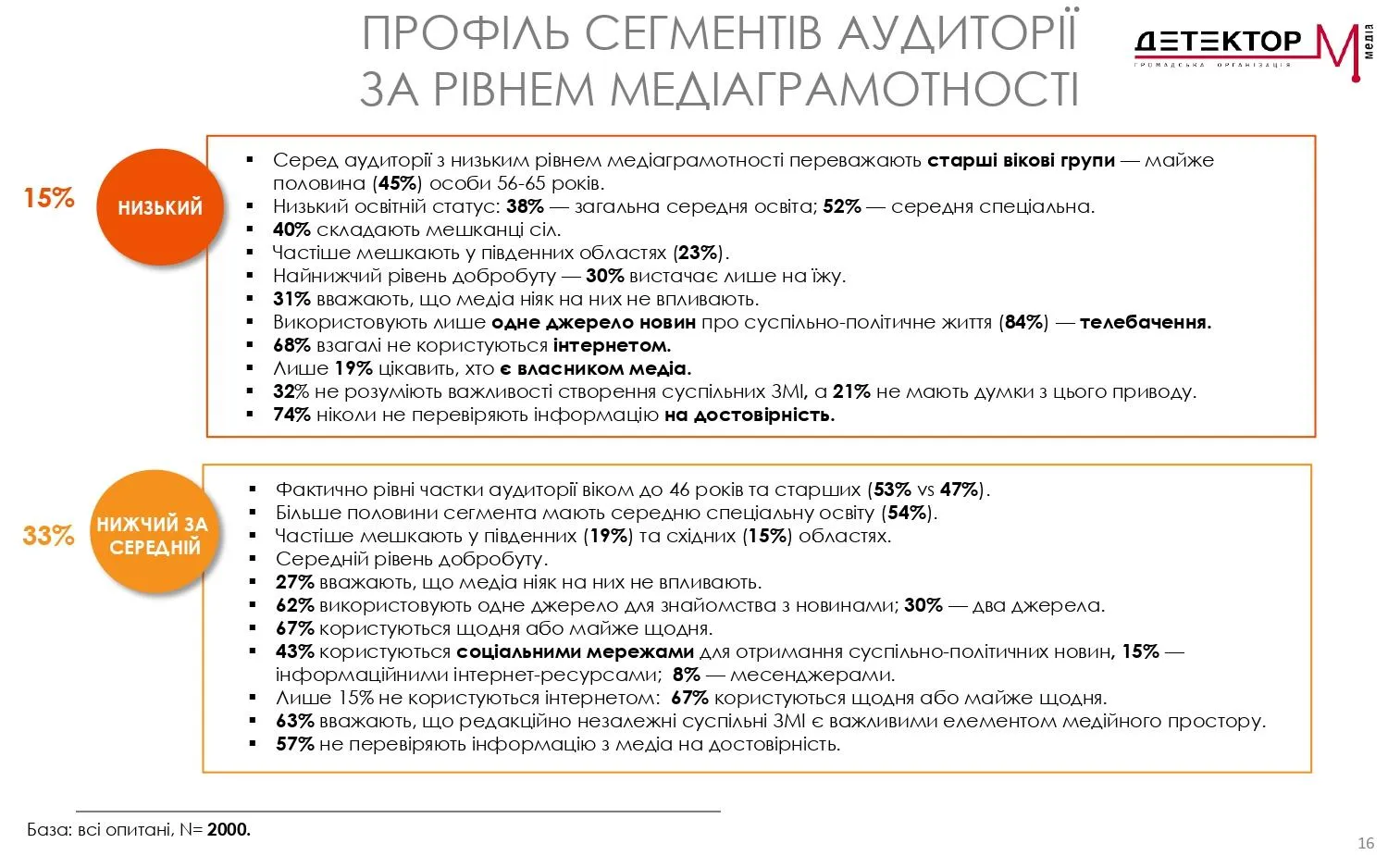 дослідження дослідження