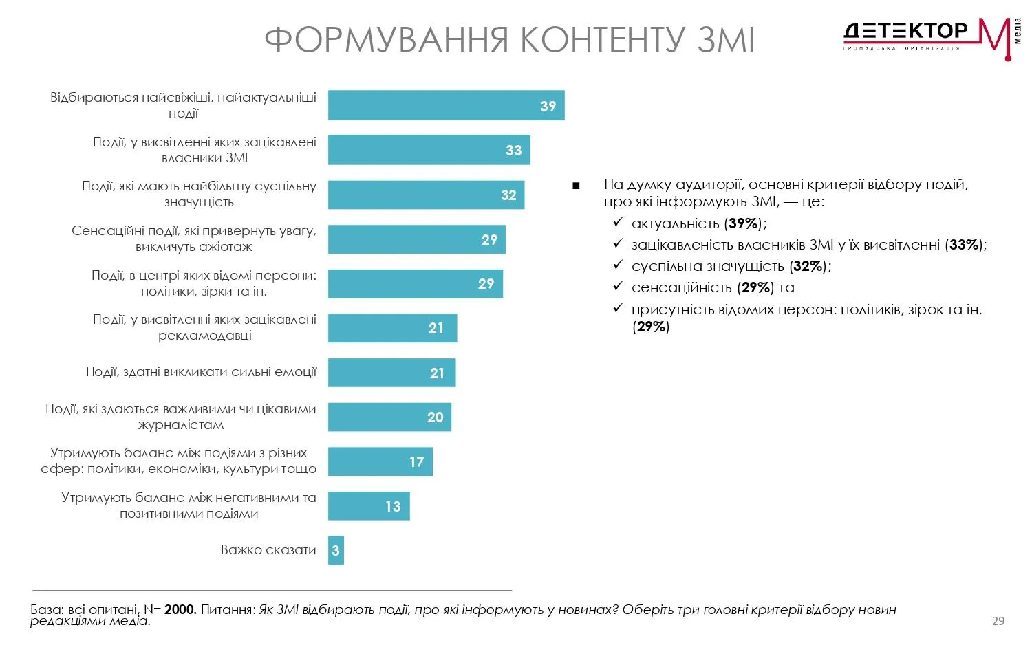 дослідження дослідження