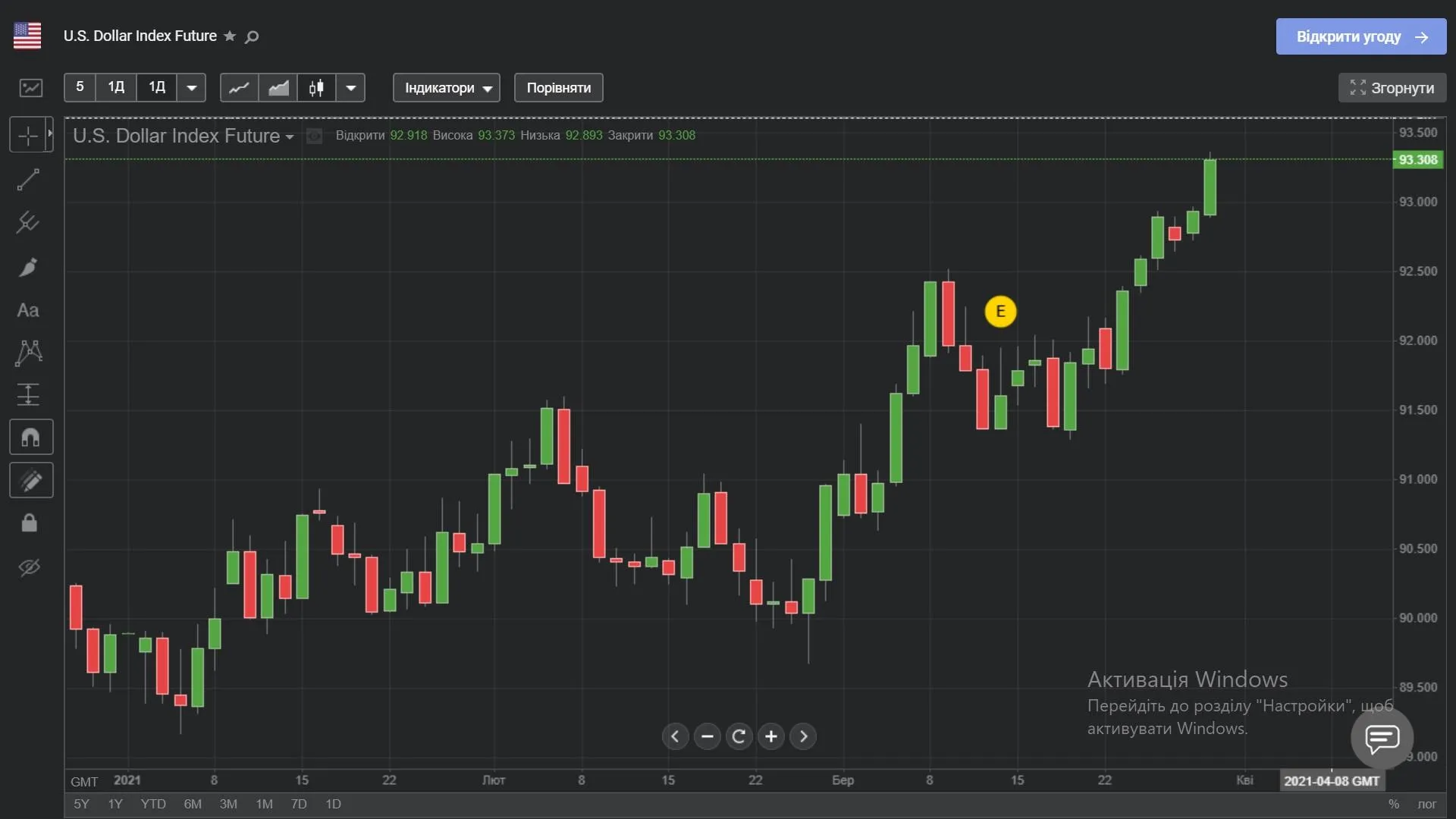 Индекс доллара в 2021 году Индекс доллара в 2021 году