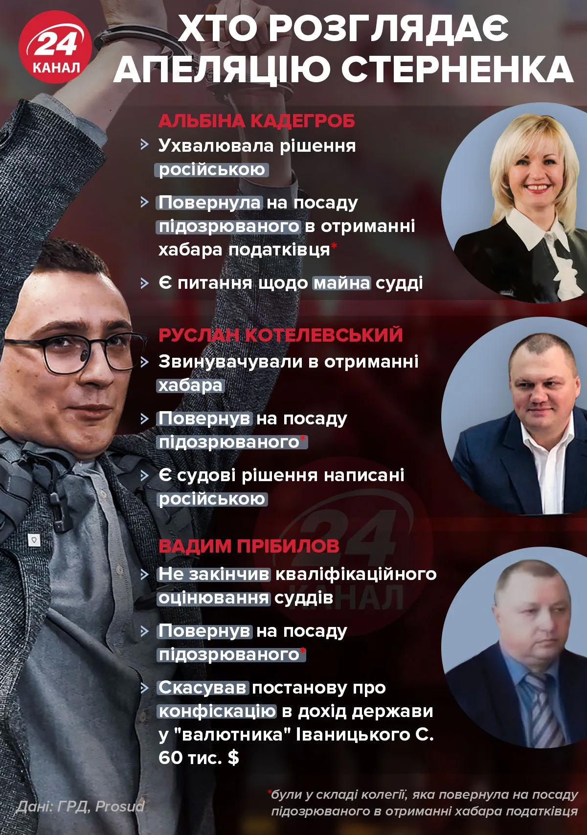 Кто рассматривает апелляцию Стерненка / Инфографика 24 канала