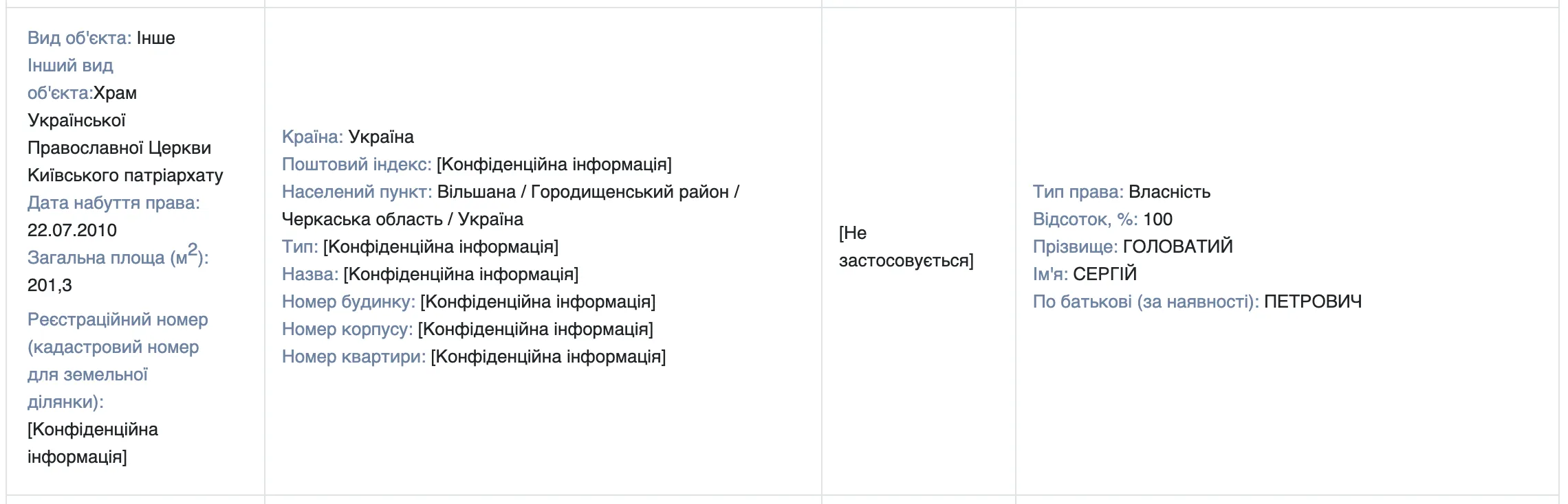 Головатый Головатый