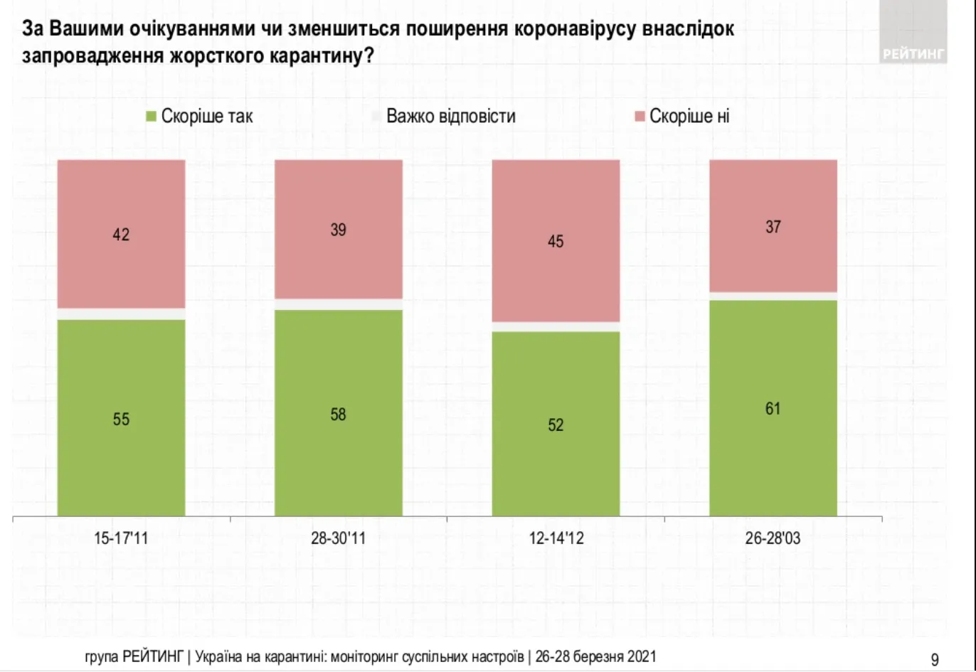 Чи зростуть випадки коронавірусу