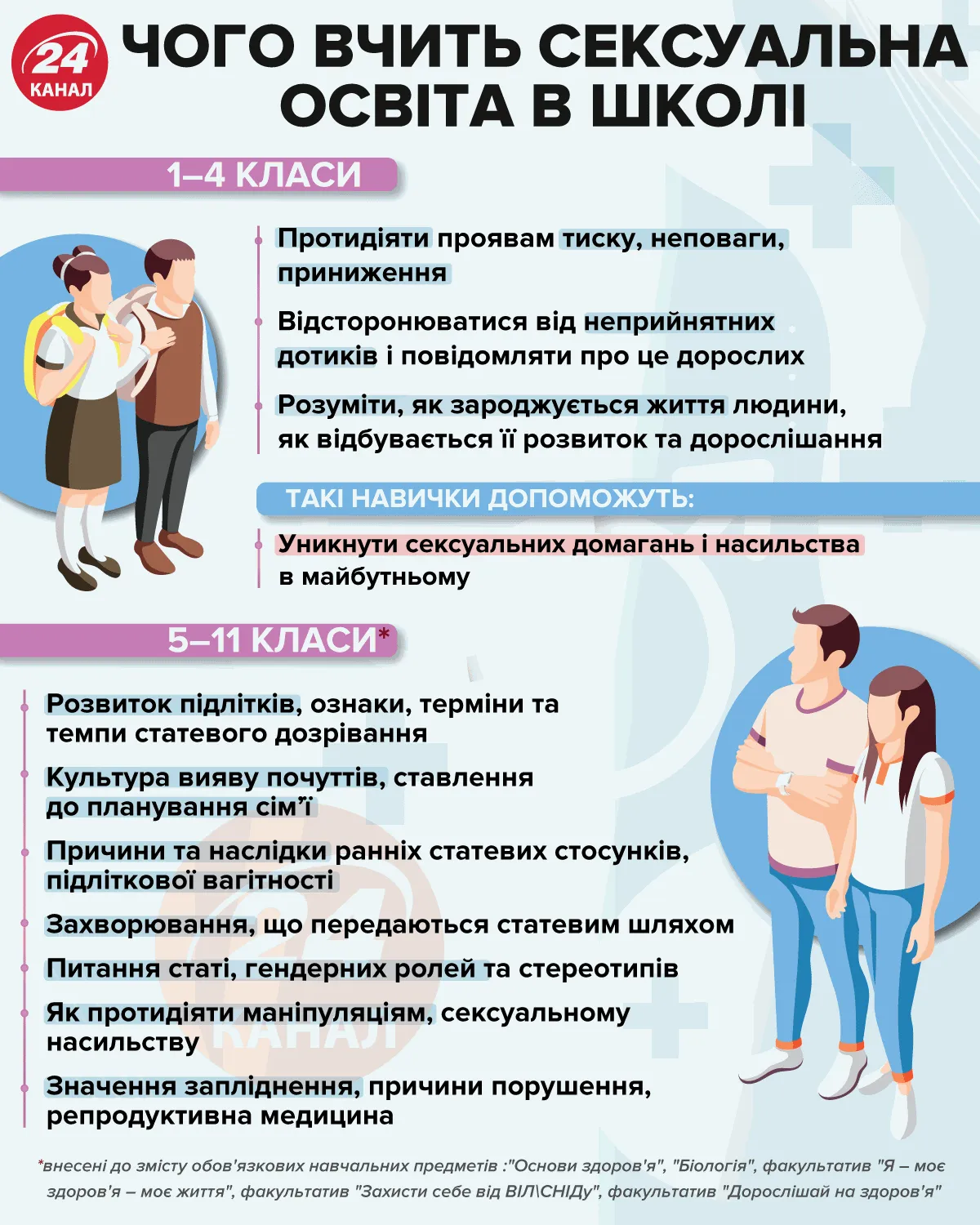 Чему учит школьников сексуальное образование / Инфографика 24 канала