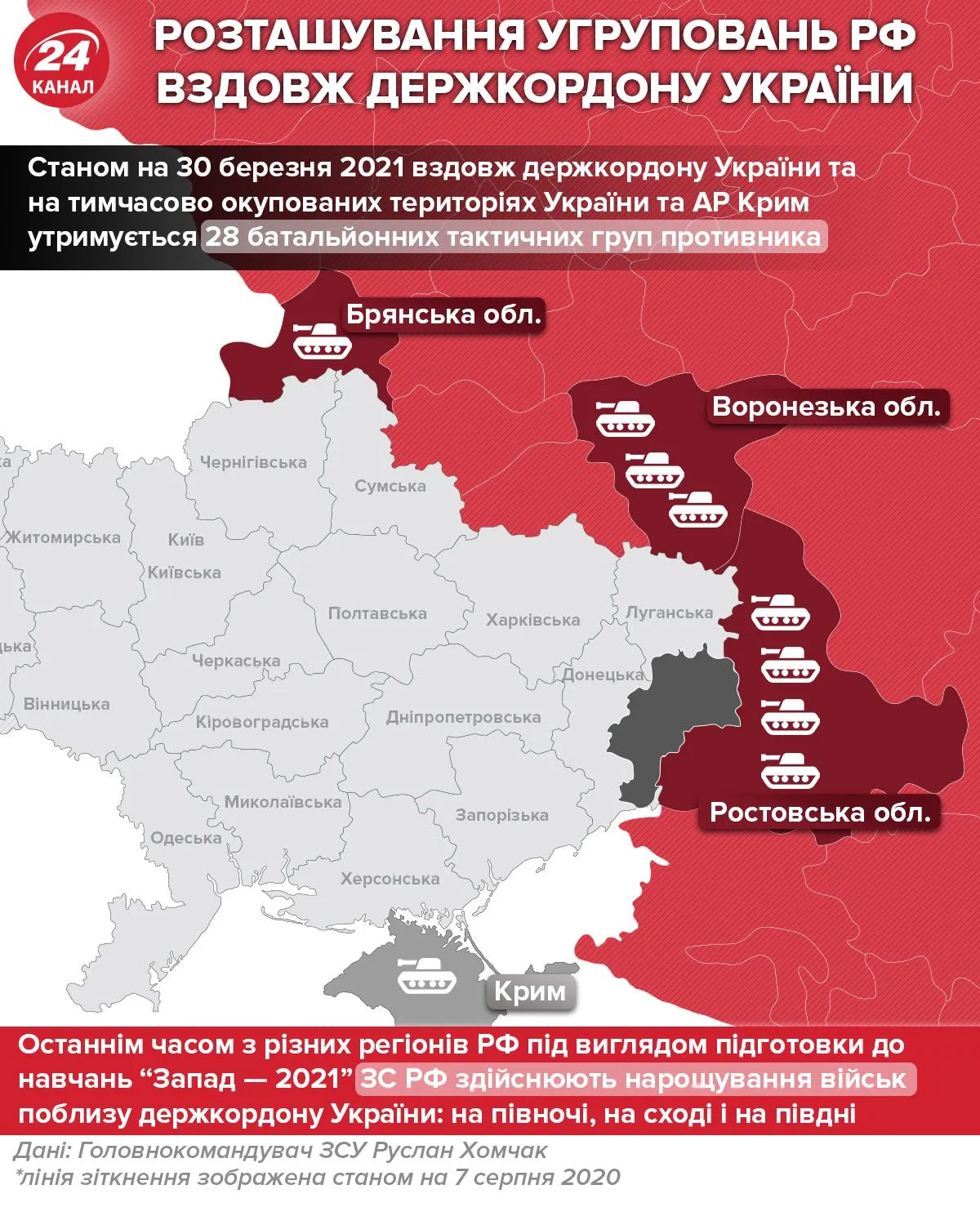 Розташування угруповань РФ вздовж держкордону України 