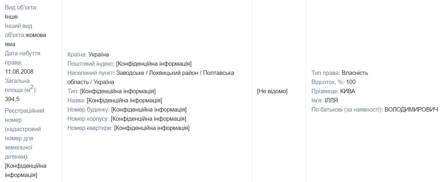 Жомова яма Киви Жомова яма Киви