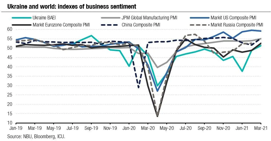 економічне зростання в Україні: три причини економічне зростання в Україні: три причини