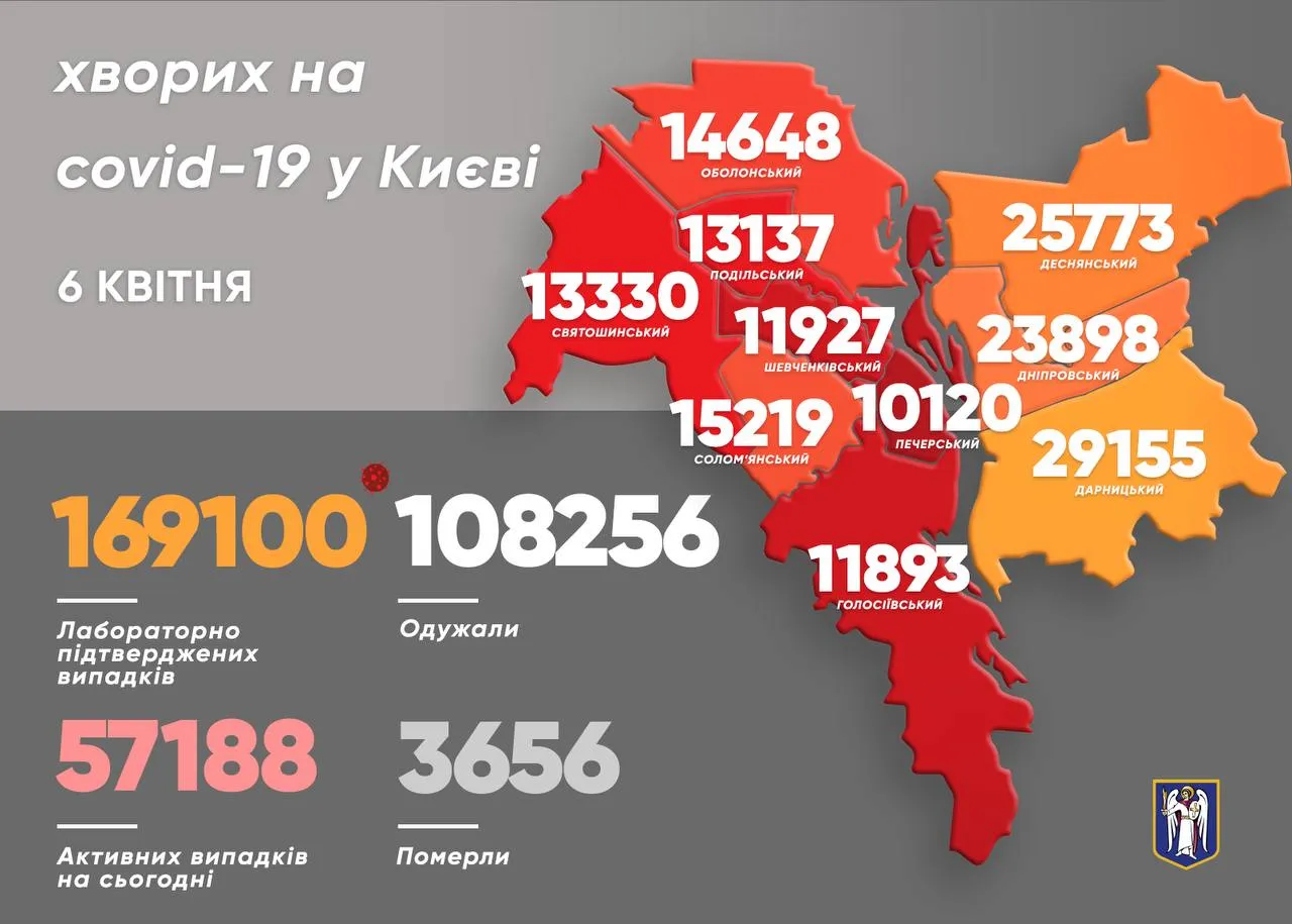 Коронавірус у Києві: актуальна статистика за добу