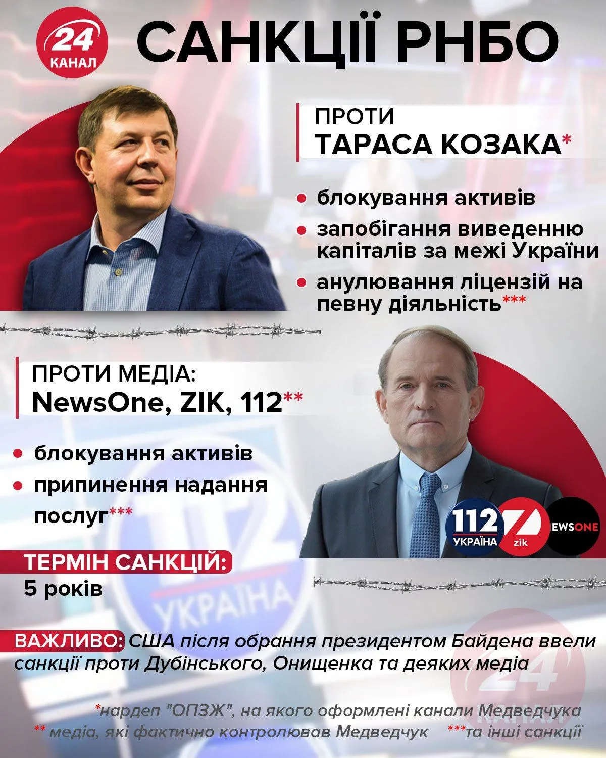 Головне про санкції проти Козака / Інфографіка 24 каналу