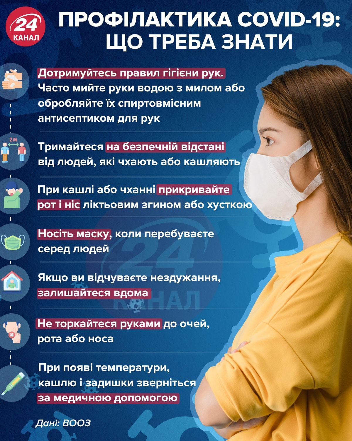 Все, що треба знати про профілактику коронавірусу / Інфографіка 24 каналу