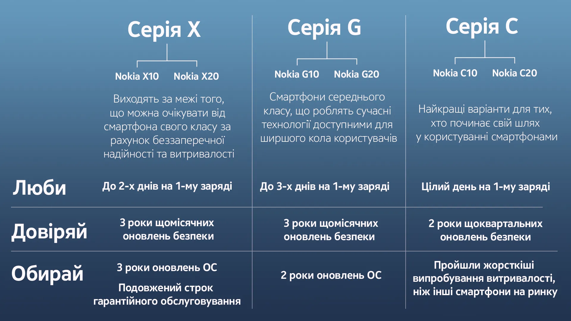 Нові серії смартфонів Nokia