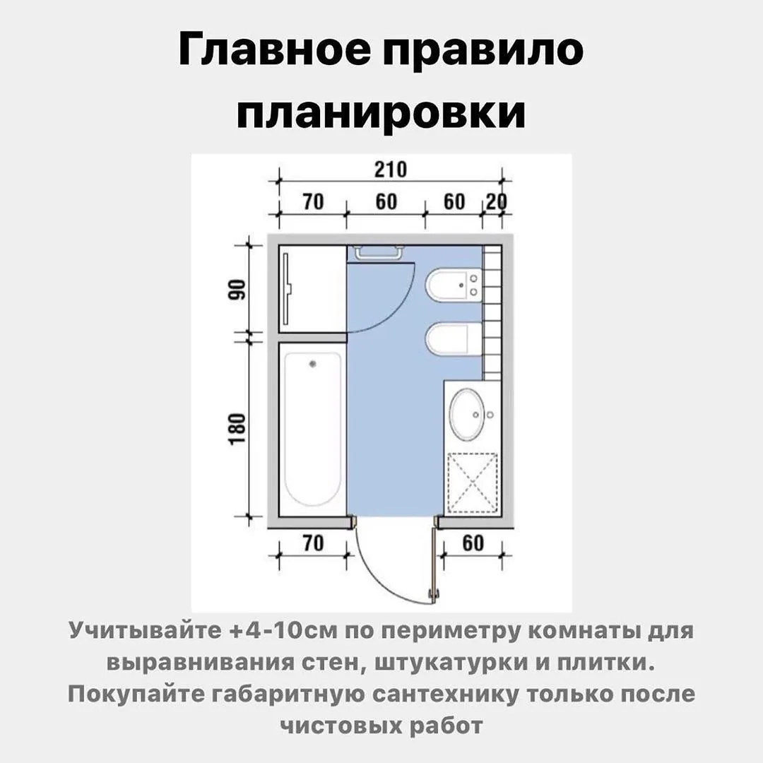 планування ванної кімнати планування ванної кімнати