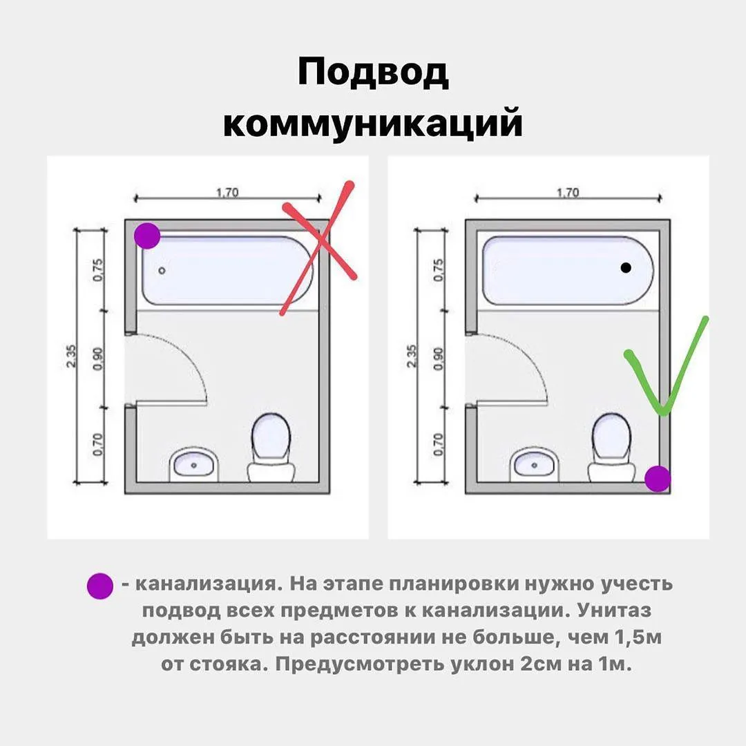 правила ремонту у санвузлі правила ремонту у санвузлі