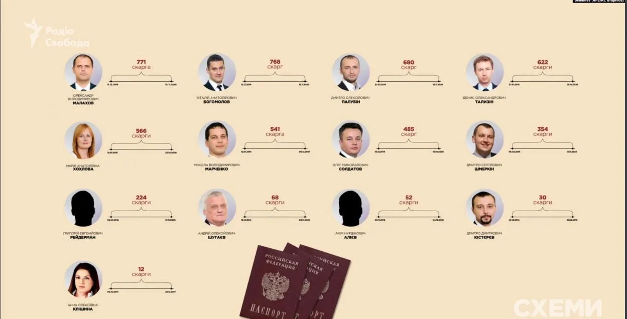 Хто подав скарги проти України Хто подав скарги проти України