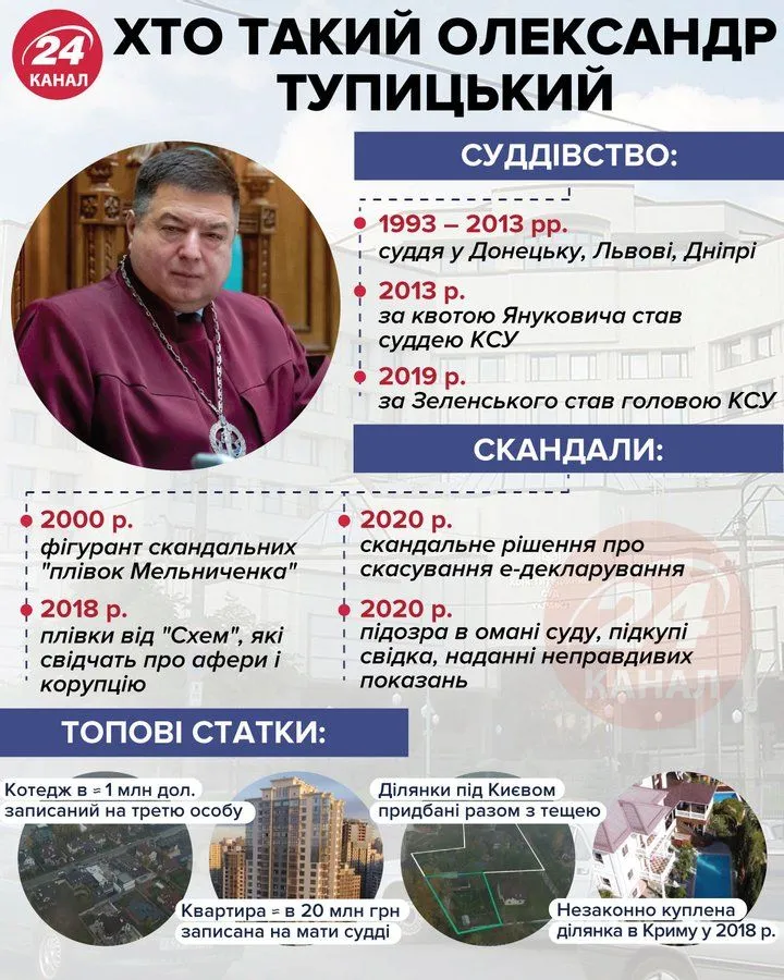 Хто такий Тупицький Хто такий Тупицький