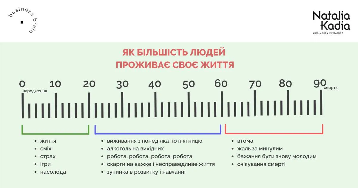 припиність жити минулим