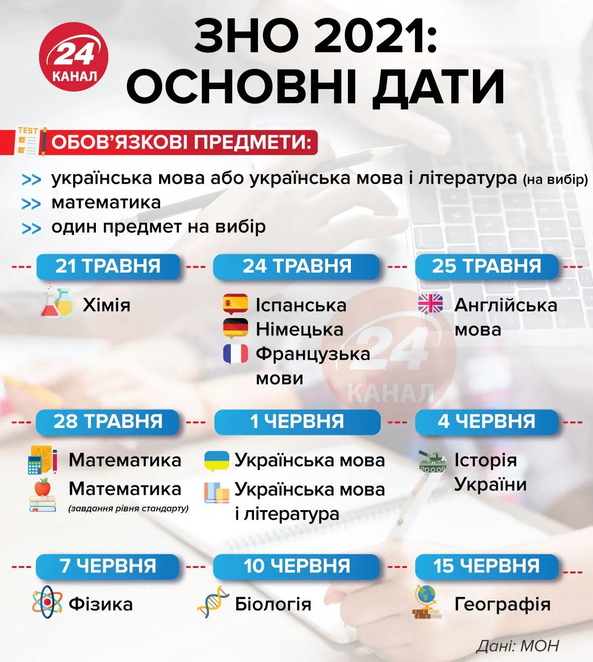Дати ЗНО 2021 Дати ЗНО 2021