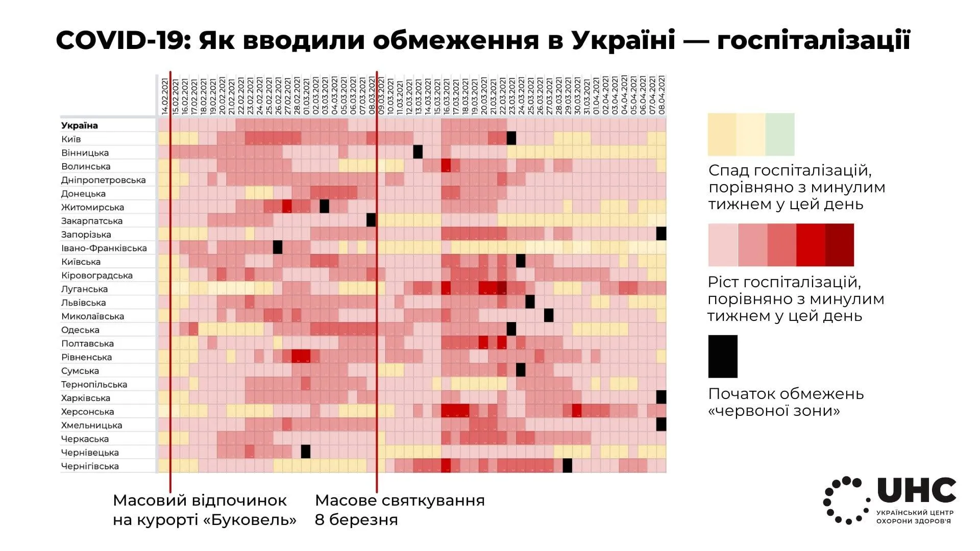 як змінювалась кількість госпоталізованих українців від лютого до квітня