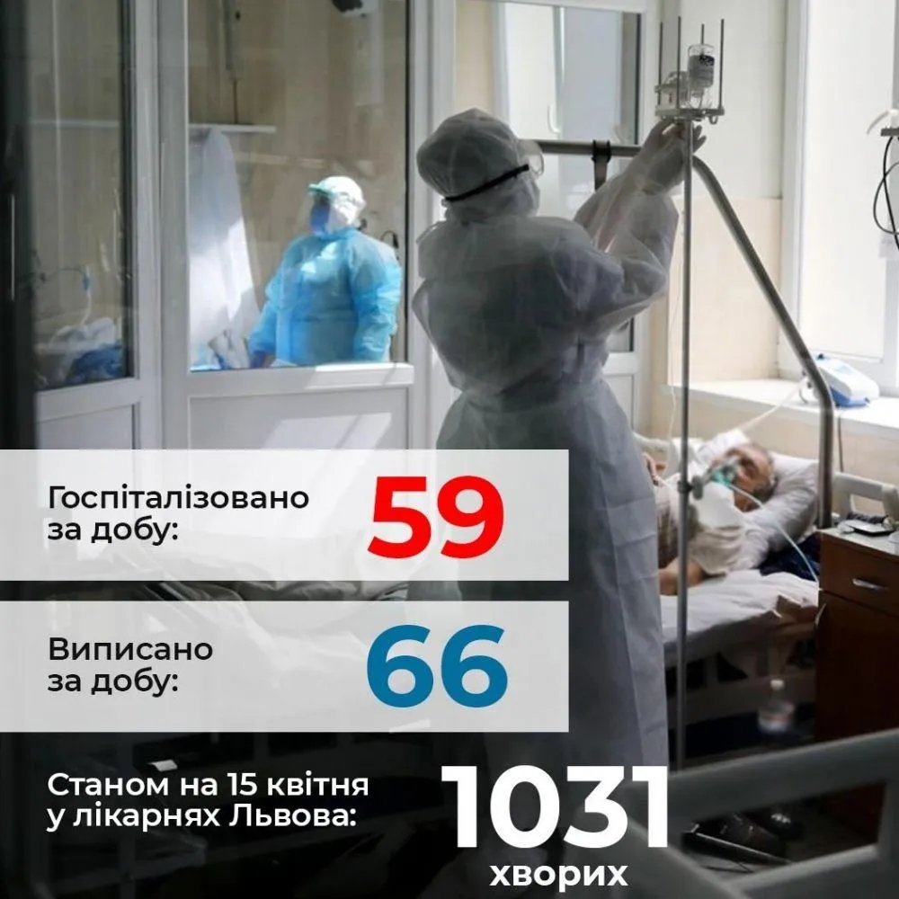 Прошу не тиснути на комісію, – Садовий розповів, коли у Львові можуть послабити карантин Прошу не тиснути на комісію, – Садовий розповів, коли у Львові можуть послабити карантин