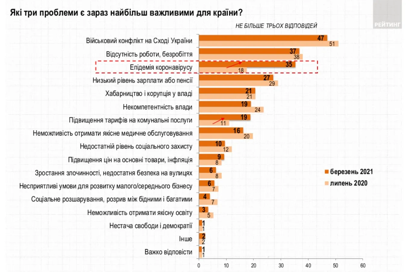 Проблеми українців