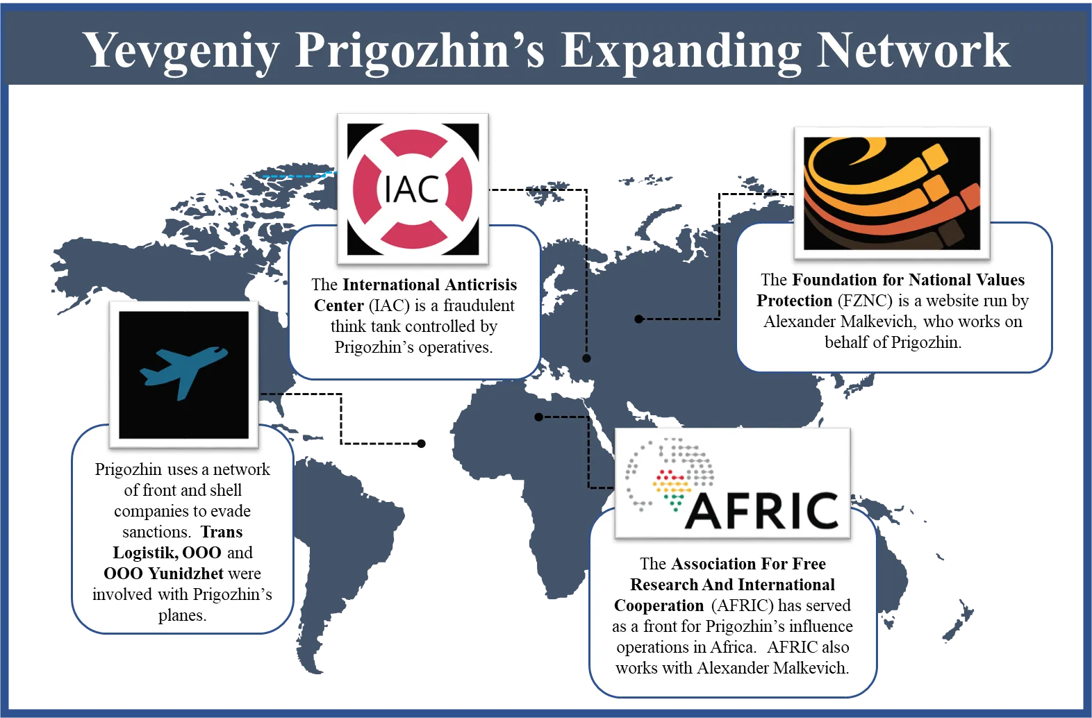 Пригожин фірми Пригожин фірми