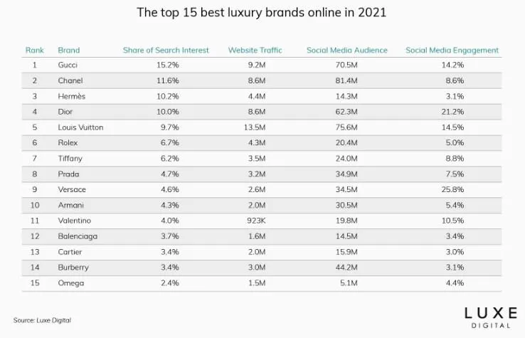 15 найпопулярніших фешн-брендів 15 найпопулярніших фешн-брендів
