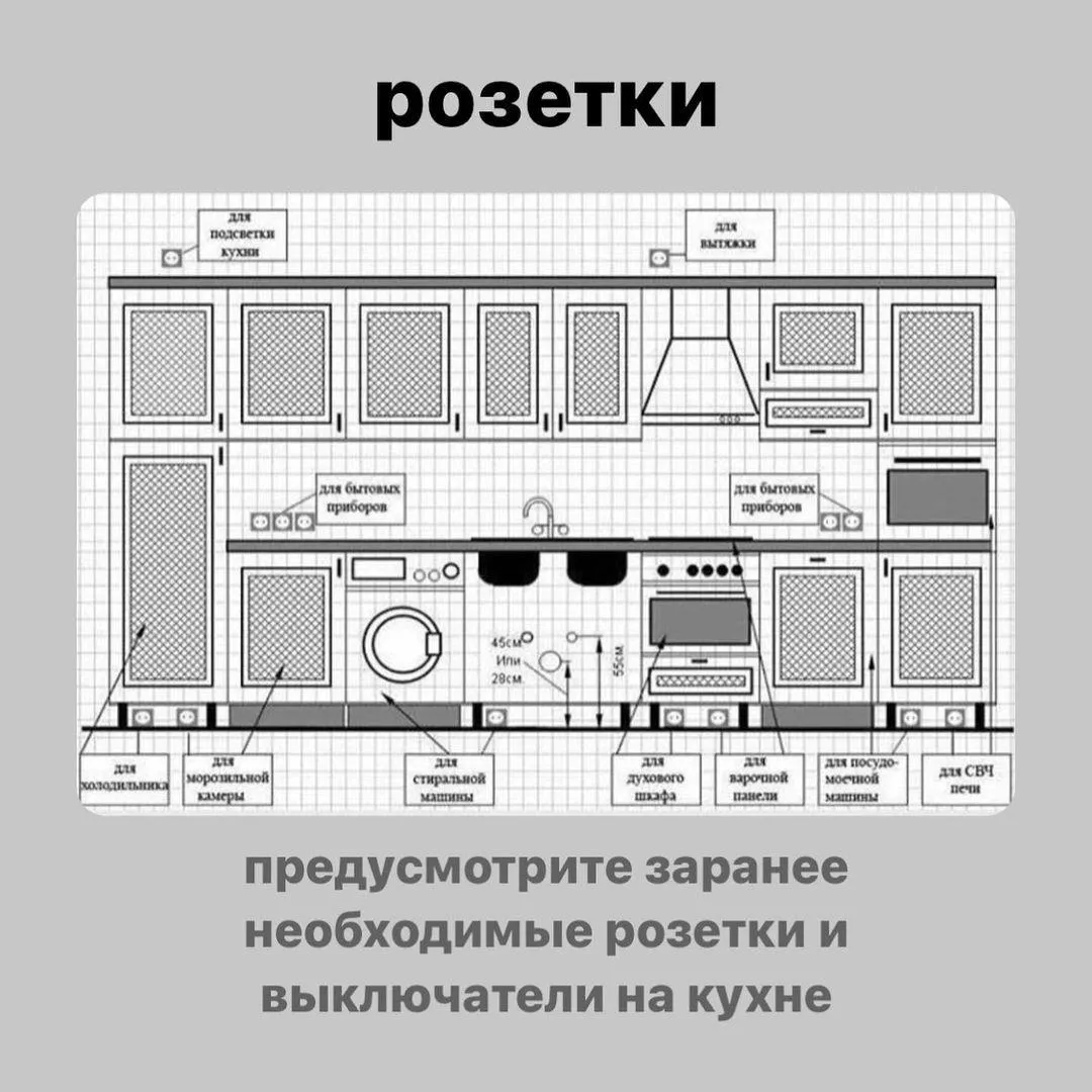 розетки для кухни розетки для кухни