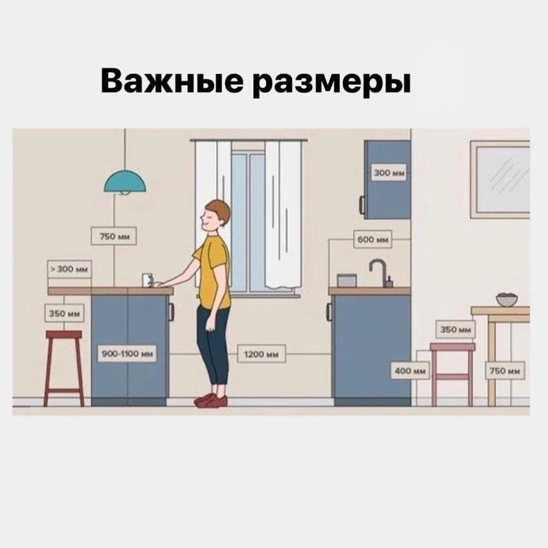 эргономика кухни эргономика кухни