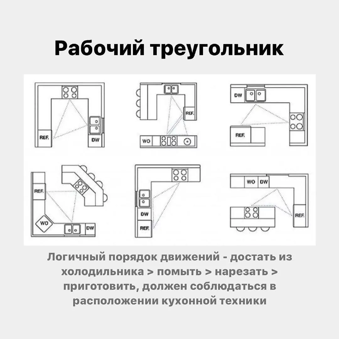 рабочий треугольник рабочий треугольник