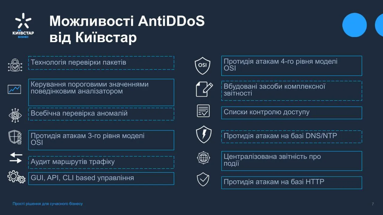 Возможности AntiDDoS от Киевстар