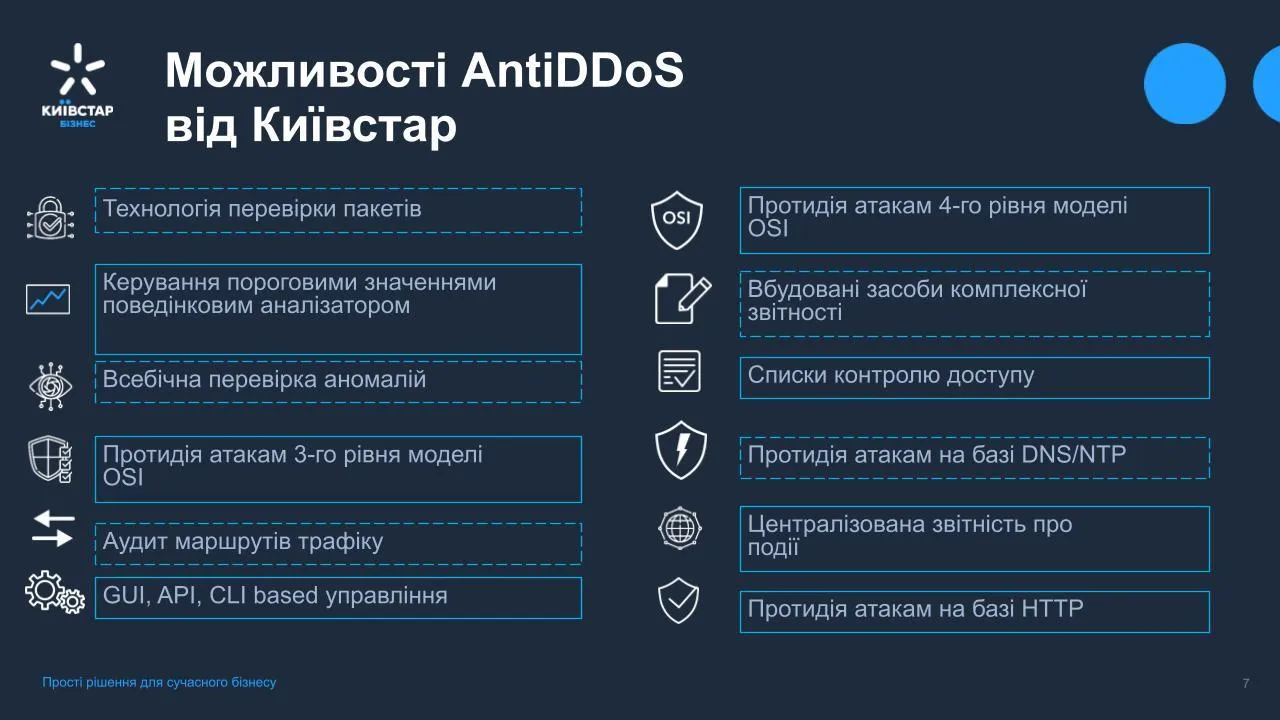 Можливості AntiDDoS від Київстар Можливості AntiDDoS від Київстар