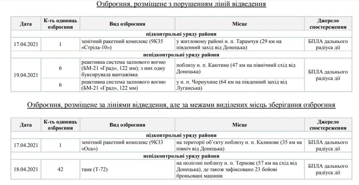 Звіт обсє Звіт обсє