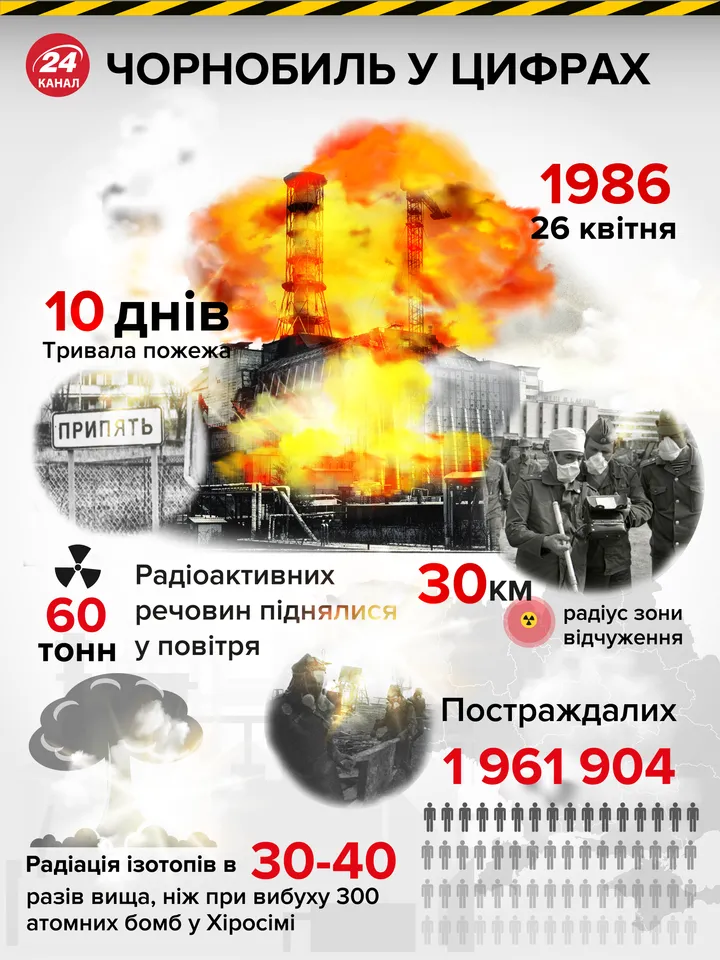 Чорнобиль вибух