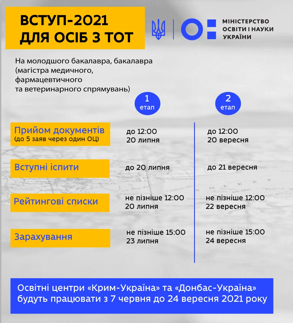 Вступ 2021 для осіб з ТОТ Вступ 2021 для осіб з ТОТ