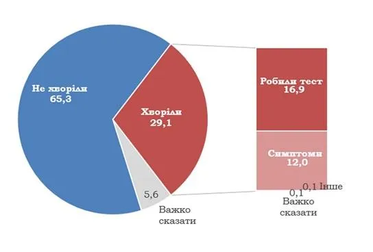 коронавірус статистика