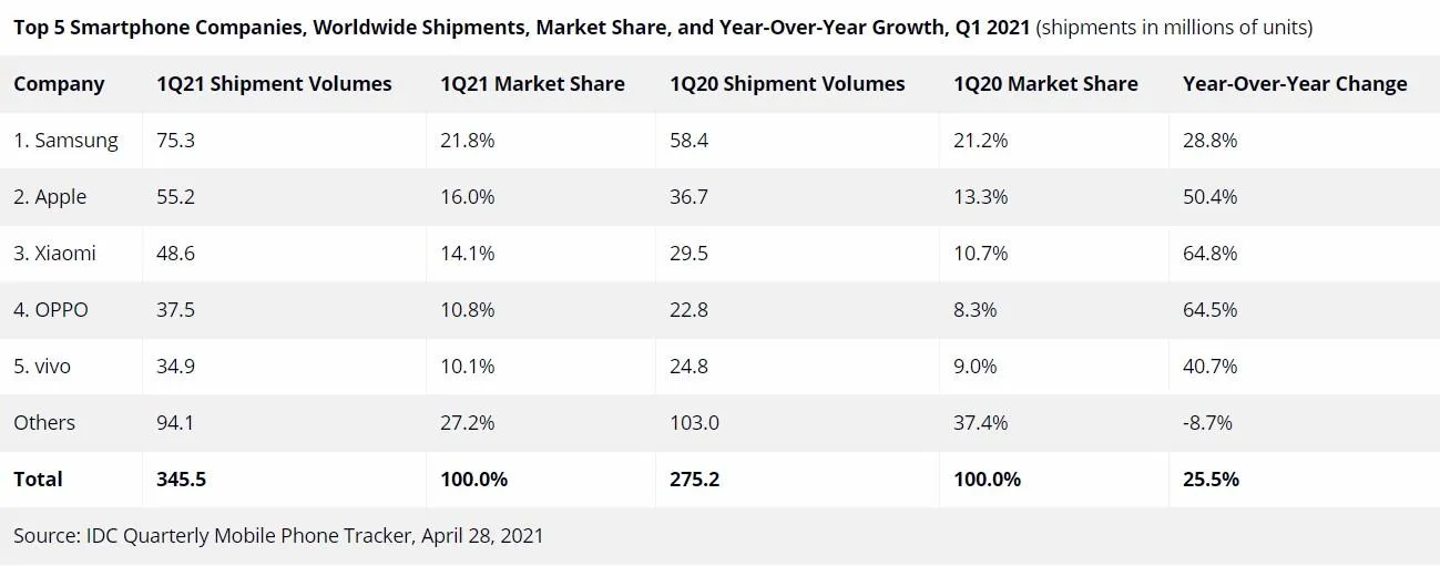 Статистика ринку Статистика ринку