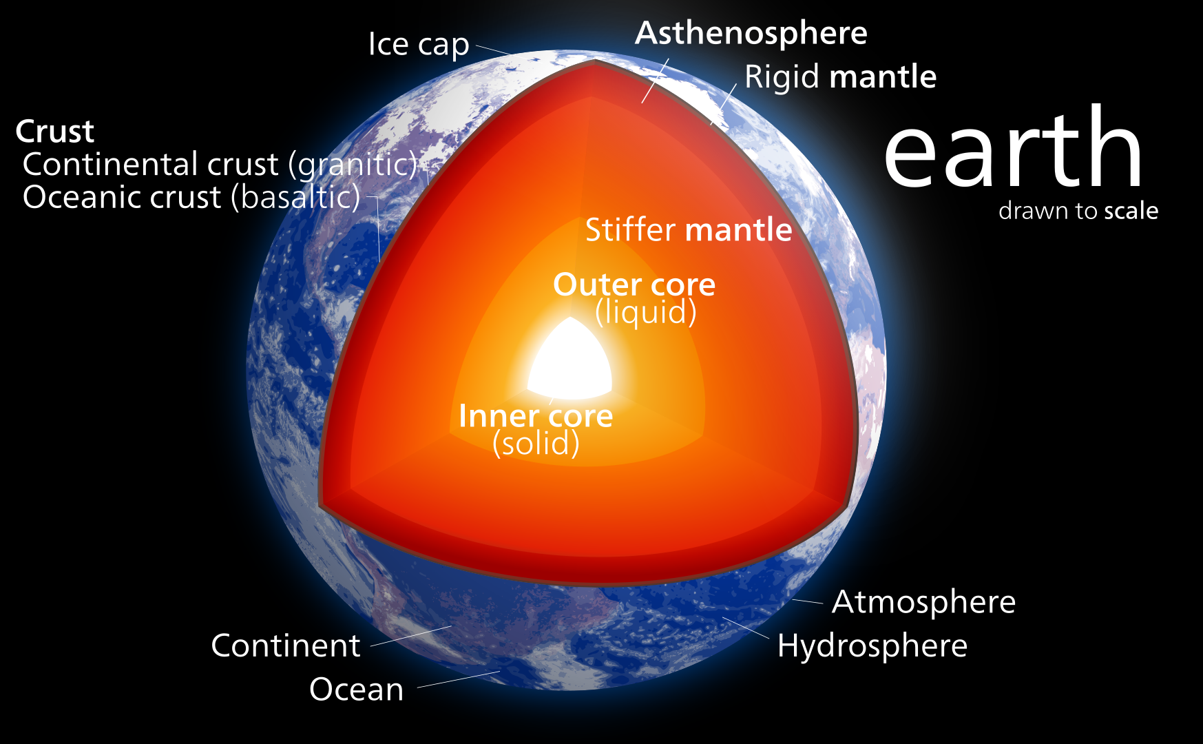 Почему ядро Земли не расплавляет всю планету