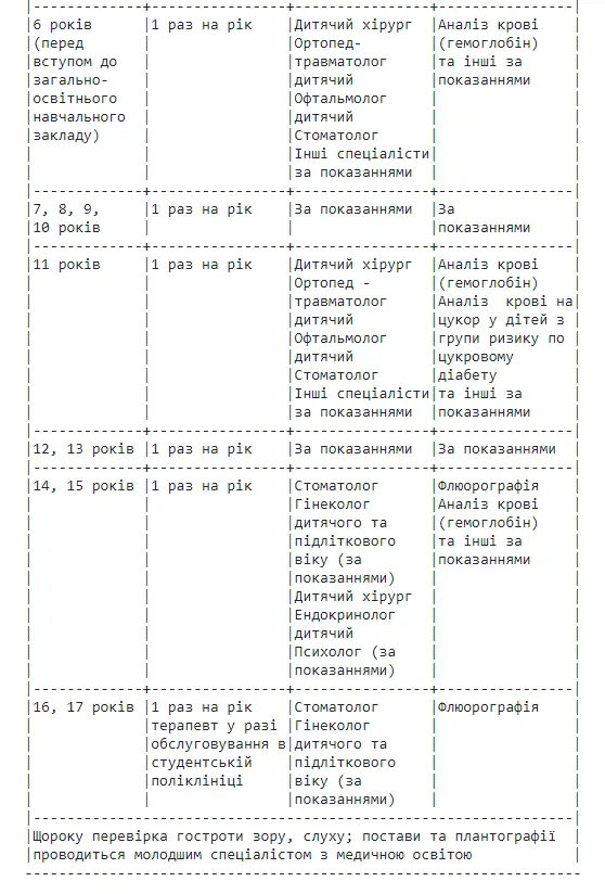 Схума періодичності медичних оглядів учнів