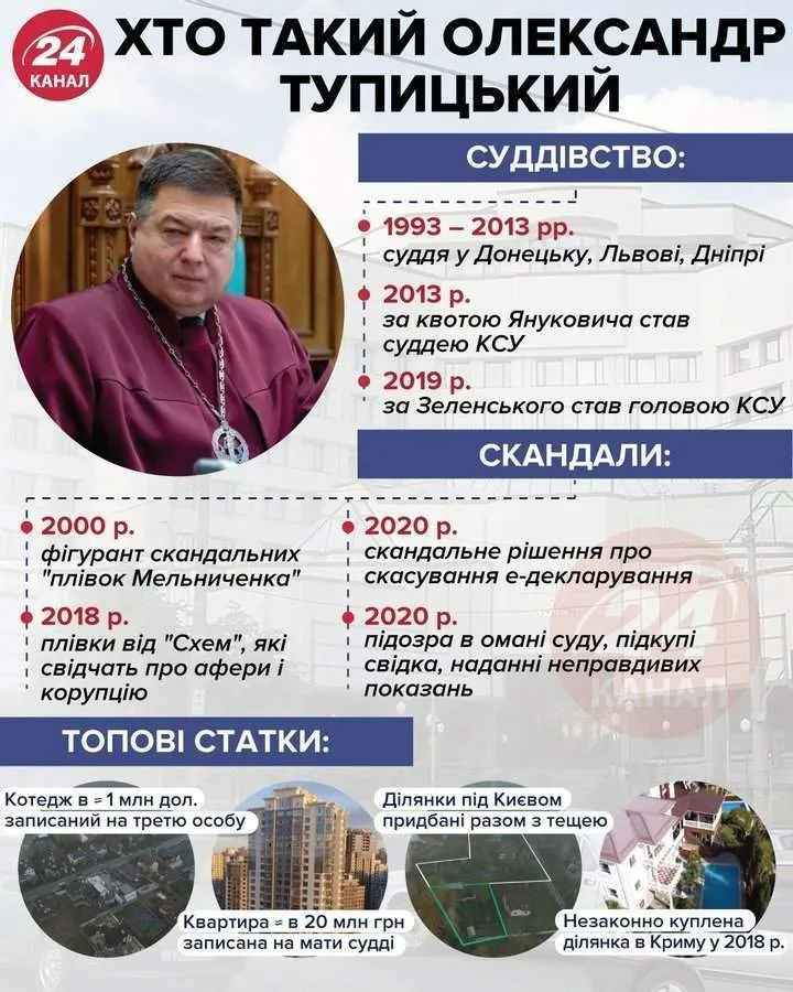 тупицький тупицький