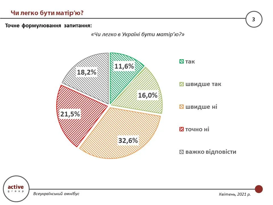 Опитування Опитування