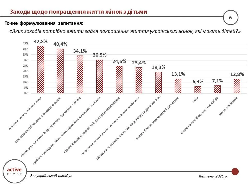 Опитування Опитування