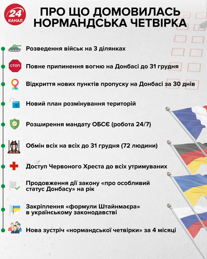 Нормандська зустріч 2019