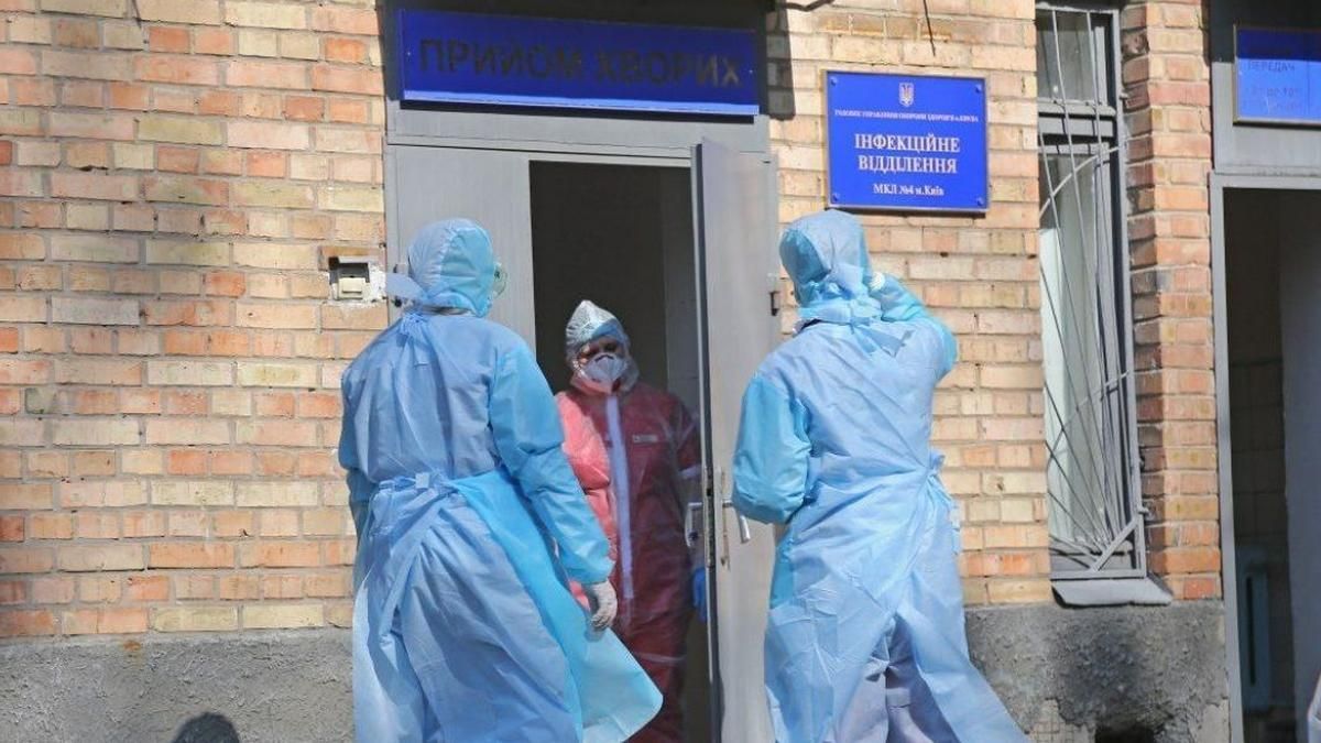 За добу у Києві виявили майже 700 нових хворих на COVID-19