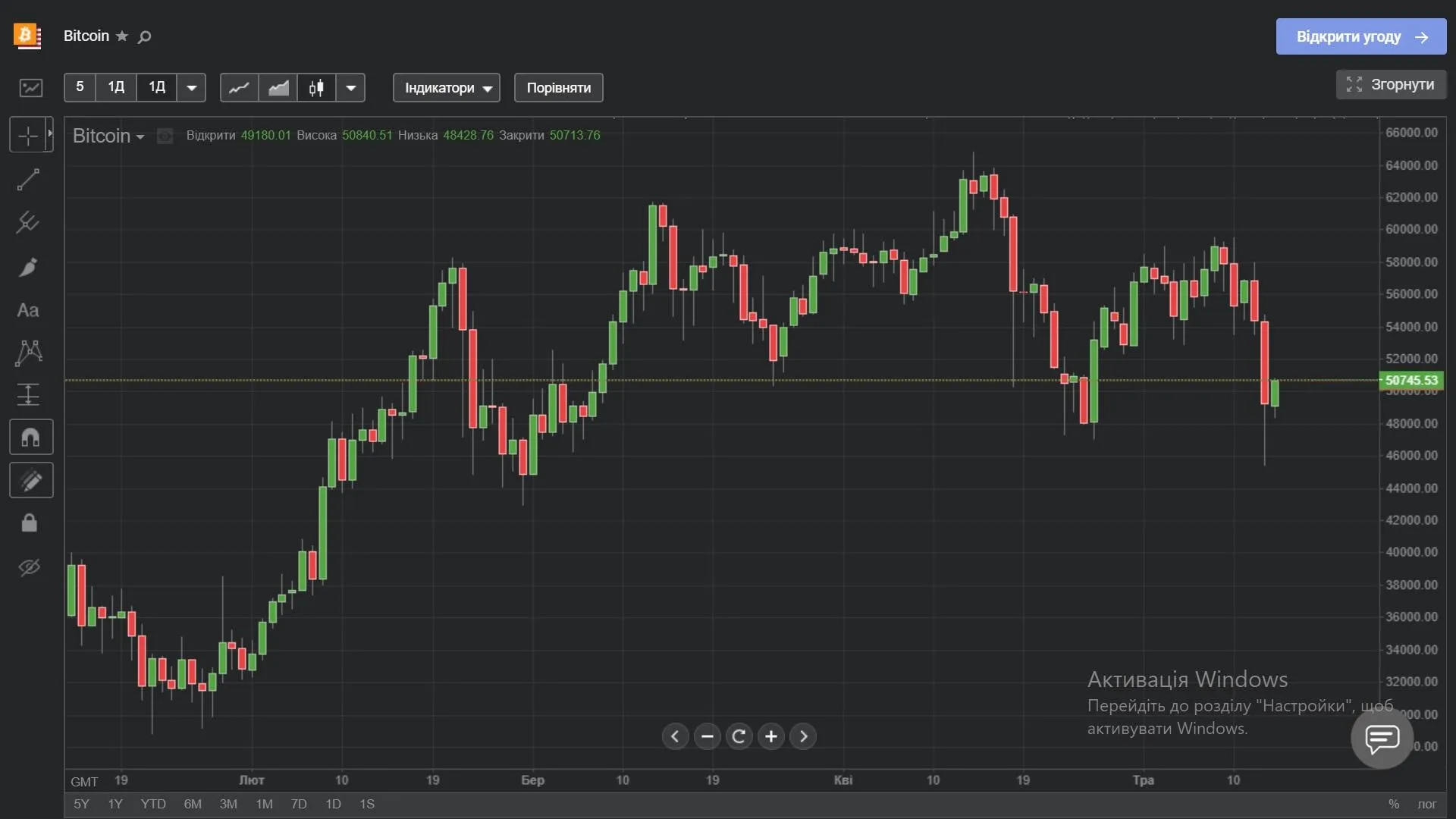 Вартість біткойну з початку року Вартість біткойну з початку року